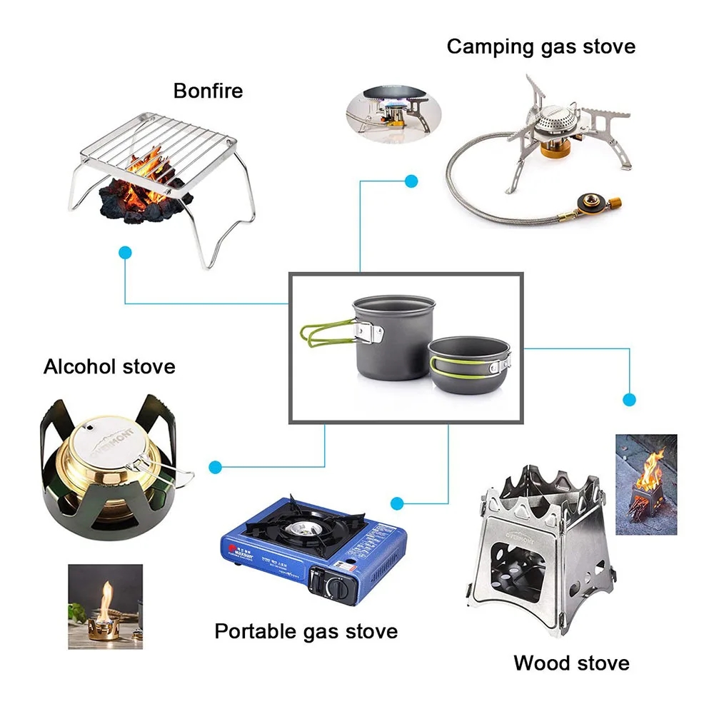 Zestaw naczyń kempingowych Ult – Camping Cooking Set 2 Person recenzja i cena
